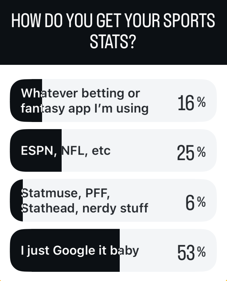 How do you get your stats survey question